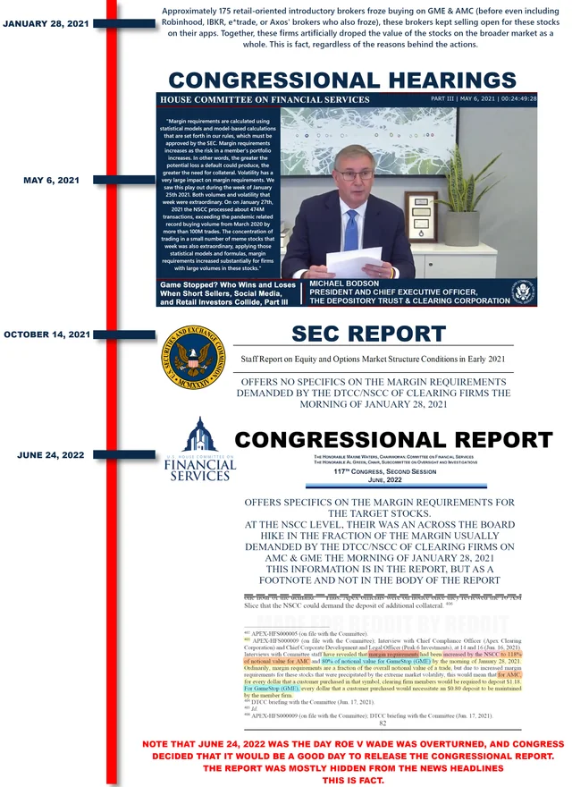 A household investor posts his own mini timeline of congressional hearing events related to GameStop. Click for discussion.
