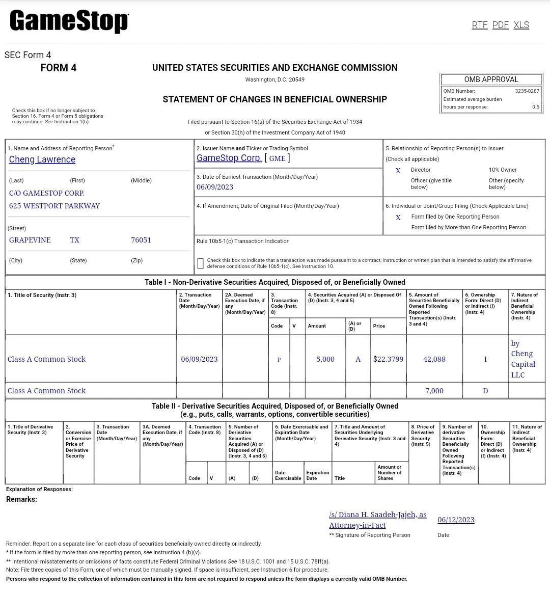 GameStop Buy: GameStop board member Larry Cheng Buys 5000 shares ($100K worth of shares)